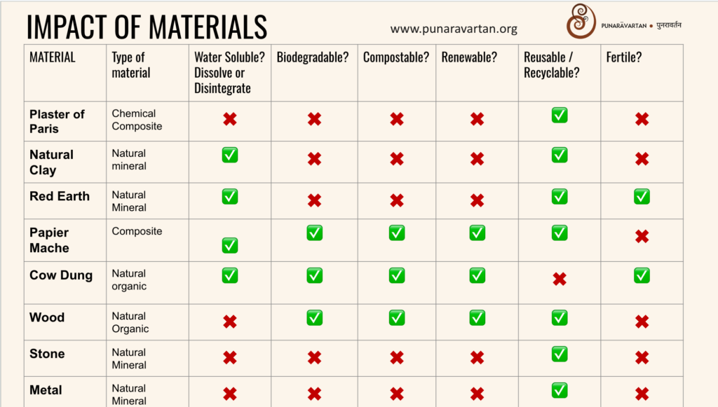 IS RECYCLING CLAY THE SOLUTION? The ecological impact of materials