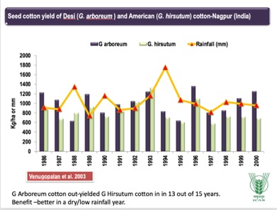 Could indigenous Indian cotton boost sustainability?, Features